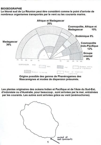 biogéographie